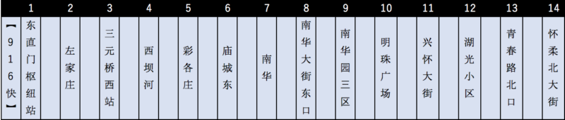 916快　路線図