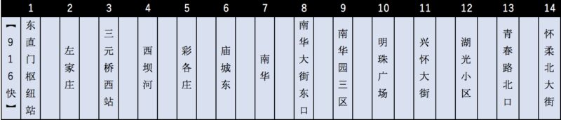 916快　路線図