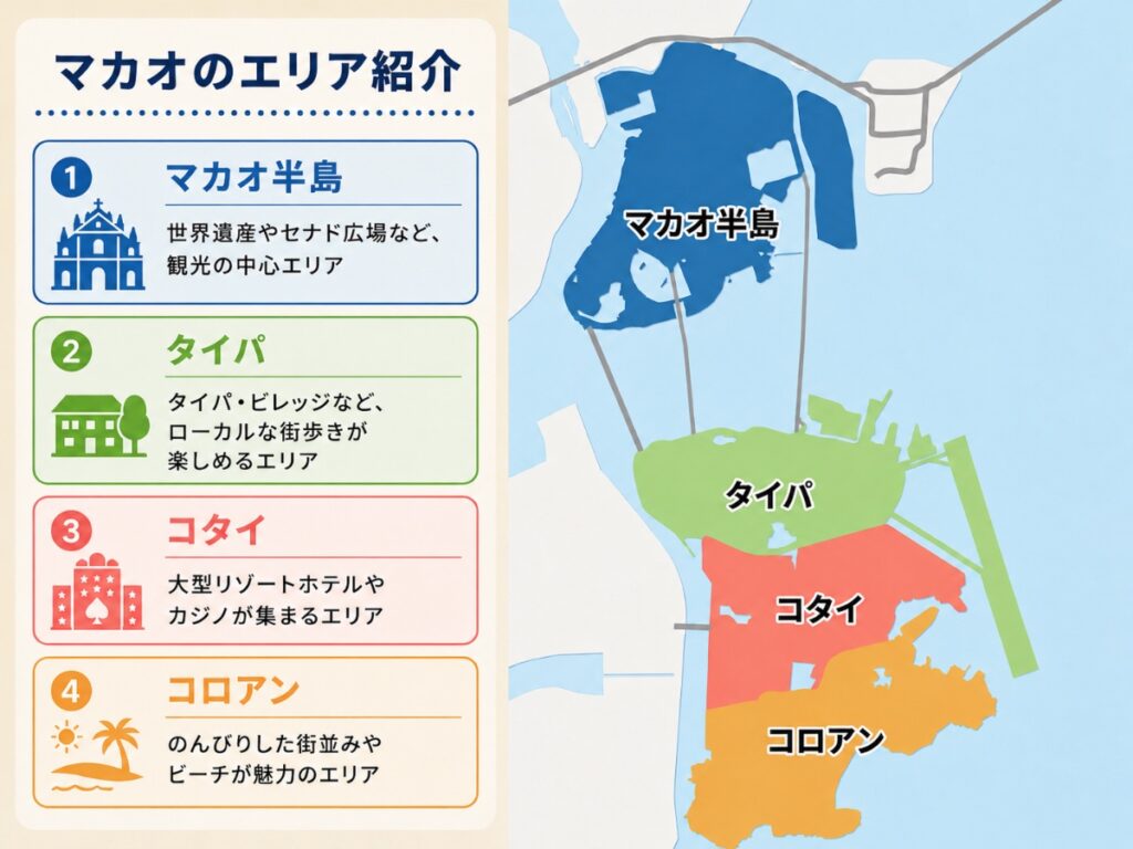 マカオマップ